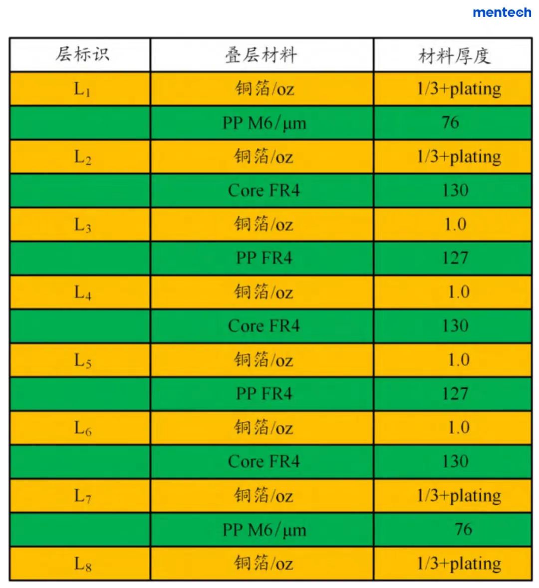 探索金色材质参数的神秘魅力