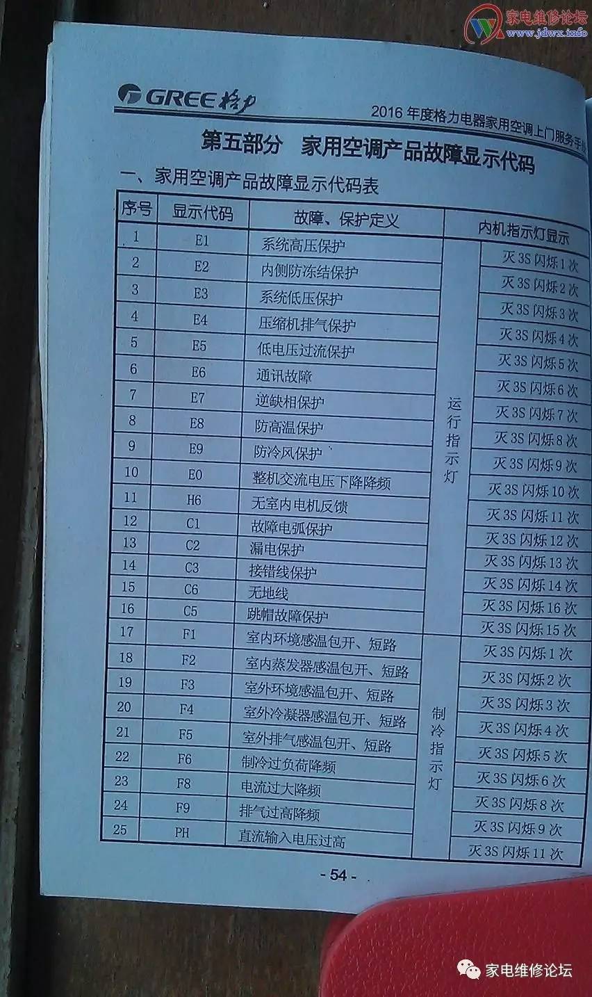 空調(diào)故障代碼 C1 究竟意味著什么？