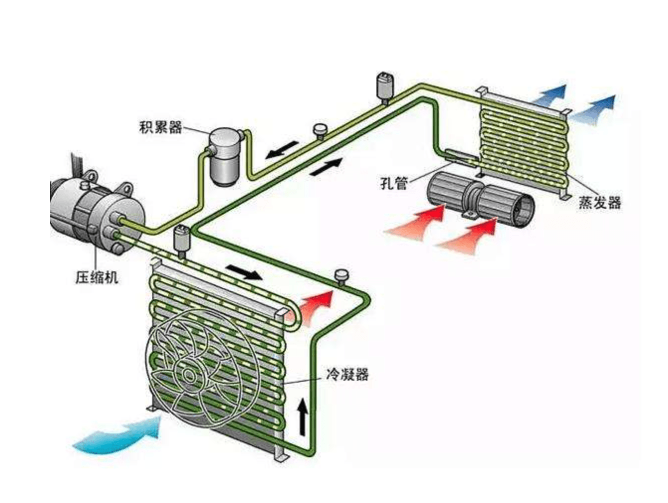 空调自清洁后制冷效果不好？这些原因和解决办法你得知道！