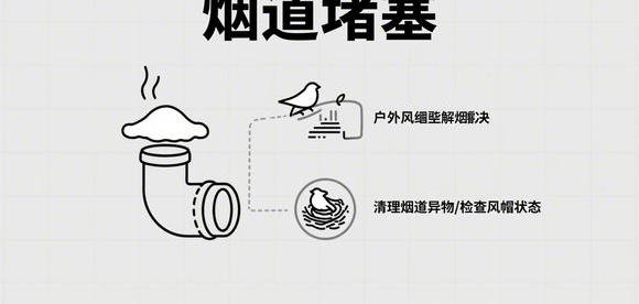 壁挂炉红灯亮起：原因解析与故障排除指南