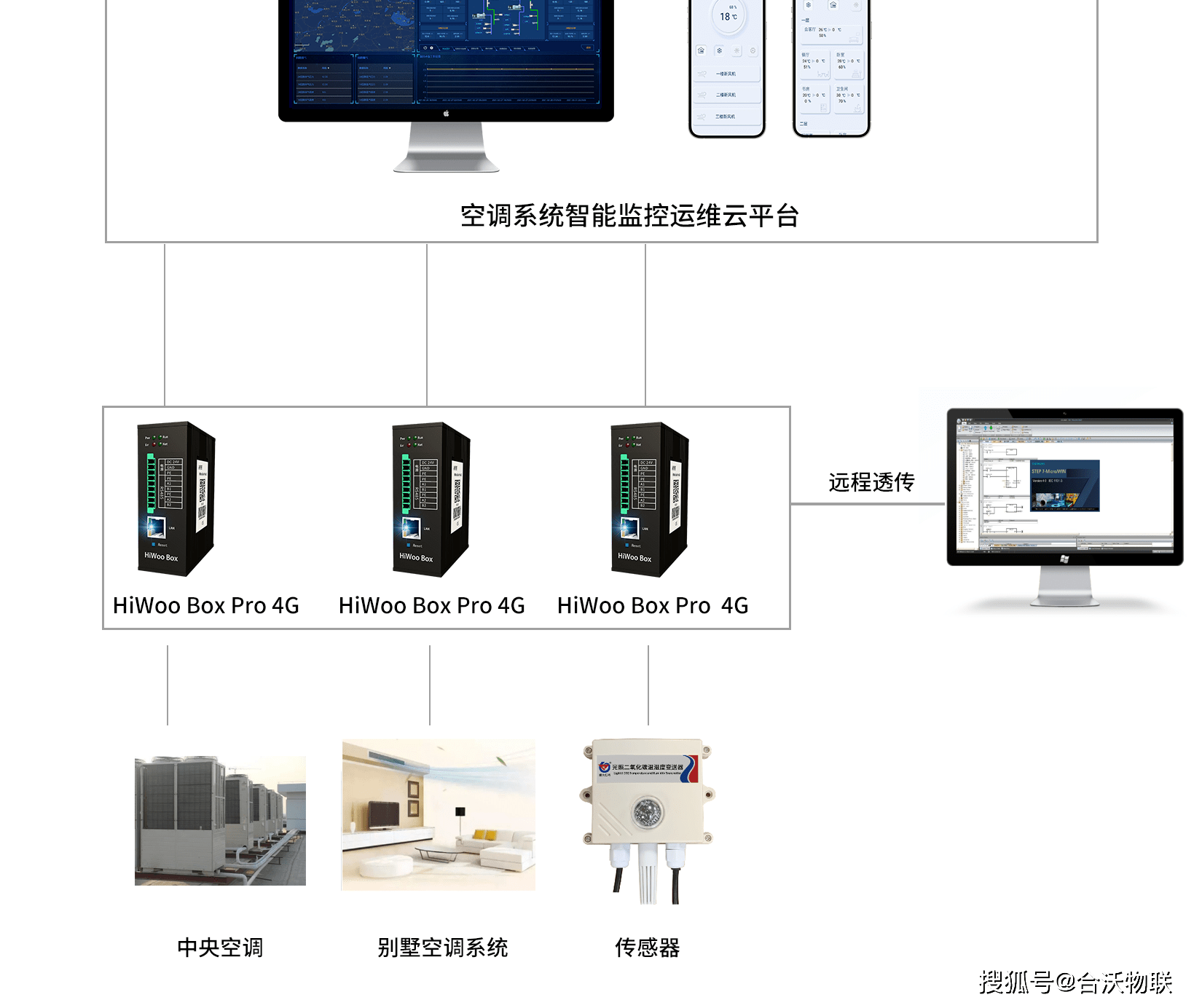 如何实现空调的远程控制：现代家居的智能升级