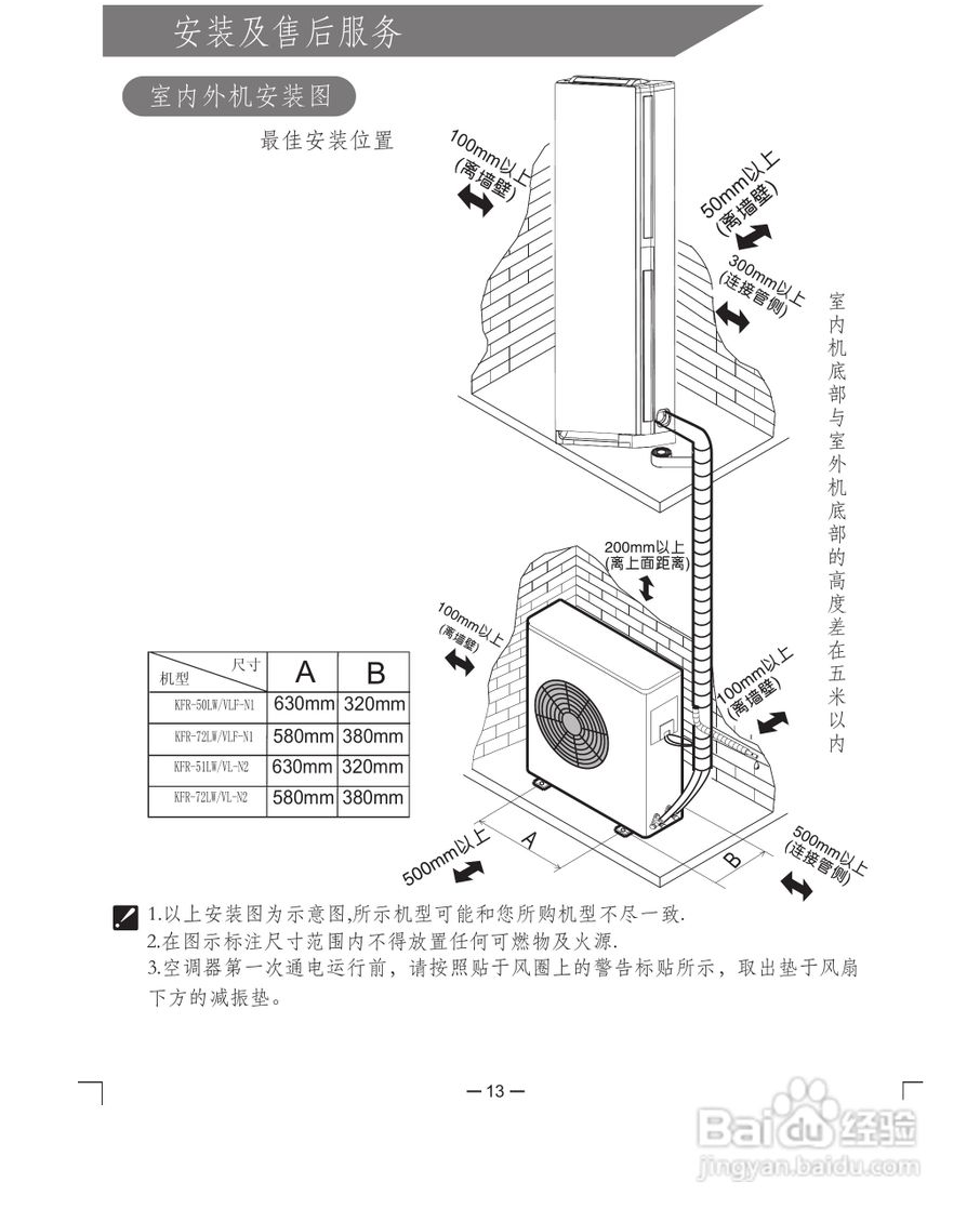 海信圓柱藝術(shù)柜機(jī)安裝指南：輕松掌握步驟與技巧
