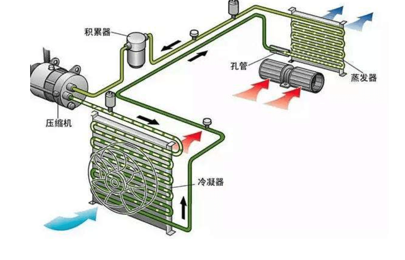 空调不制冷风机不转？原因与解决方法全解析