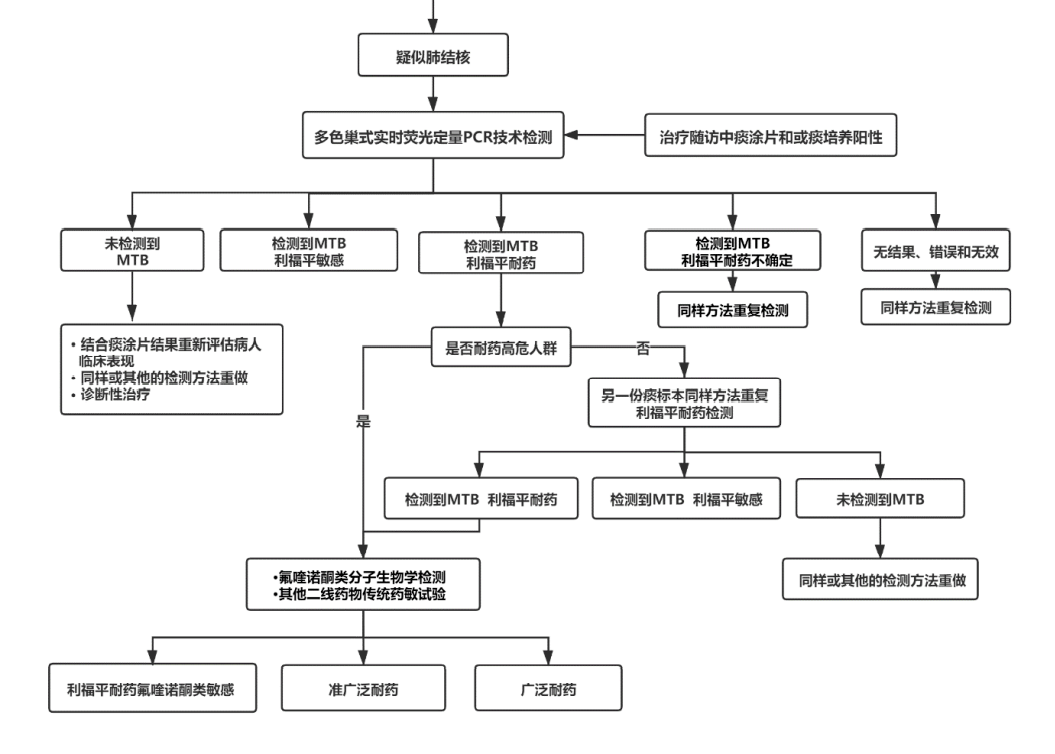 冷热水管施工工艺流程及规范详解