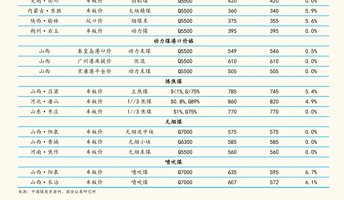 哪里能找到中央空调清洗价格明细表？